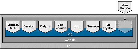 Websh 3 Design